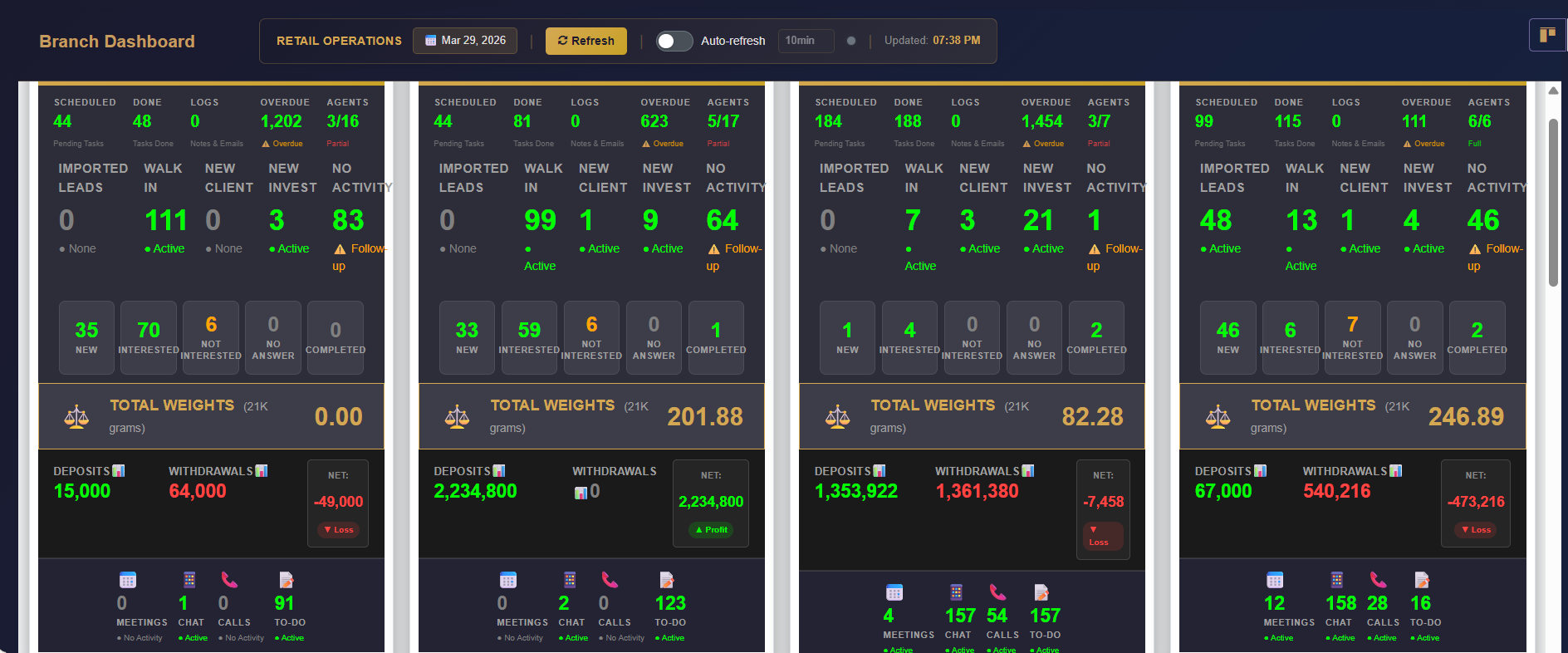 كيف يُحدث Odoo CRM ثورة في إدارة شركات تجارة الذهب؟